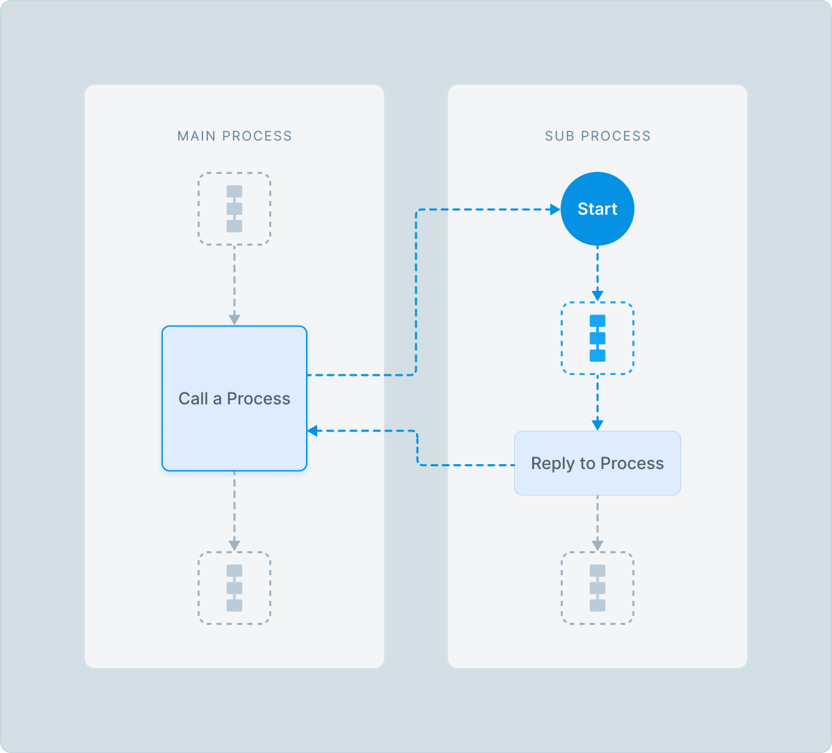 save-your-engineers-sleep-best-practices-for-on-call-processes